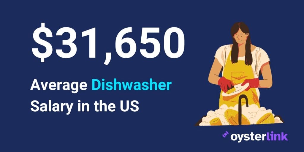 dishwasher salary