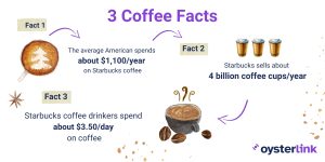 3 coffee facts - how to keep more of your paycheck