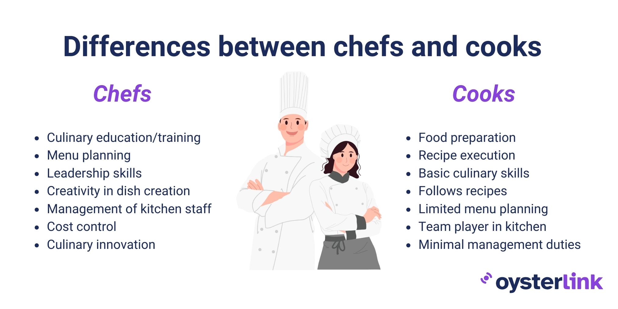 Differences between chefs and cooks