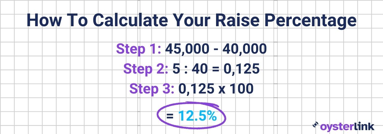 Formula for calculating raise percentage