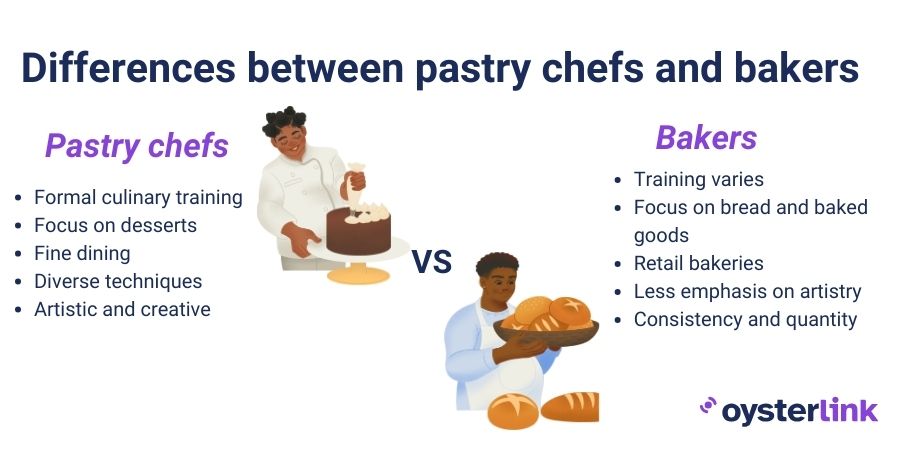 Image showing baker vs pastry chef differences