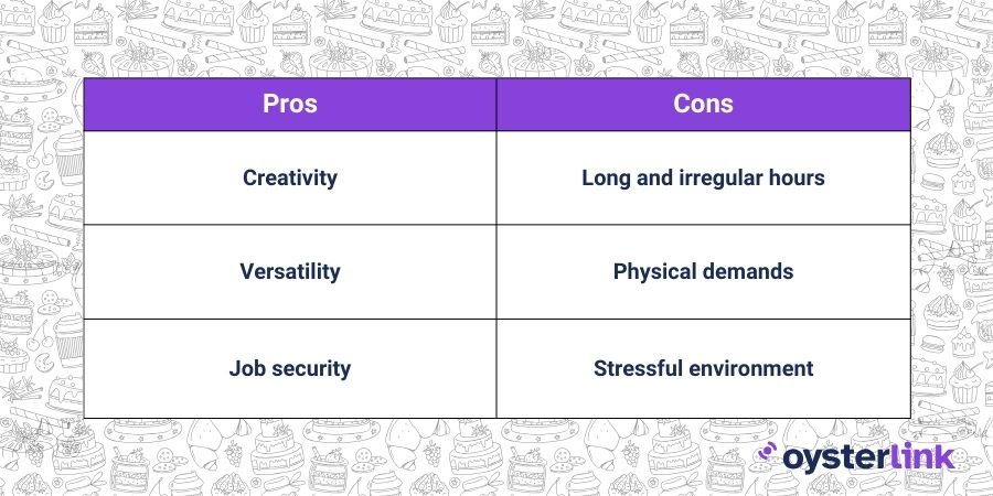 Table showing pastry chef job pros and cons