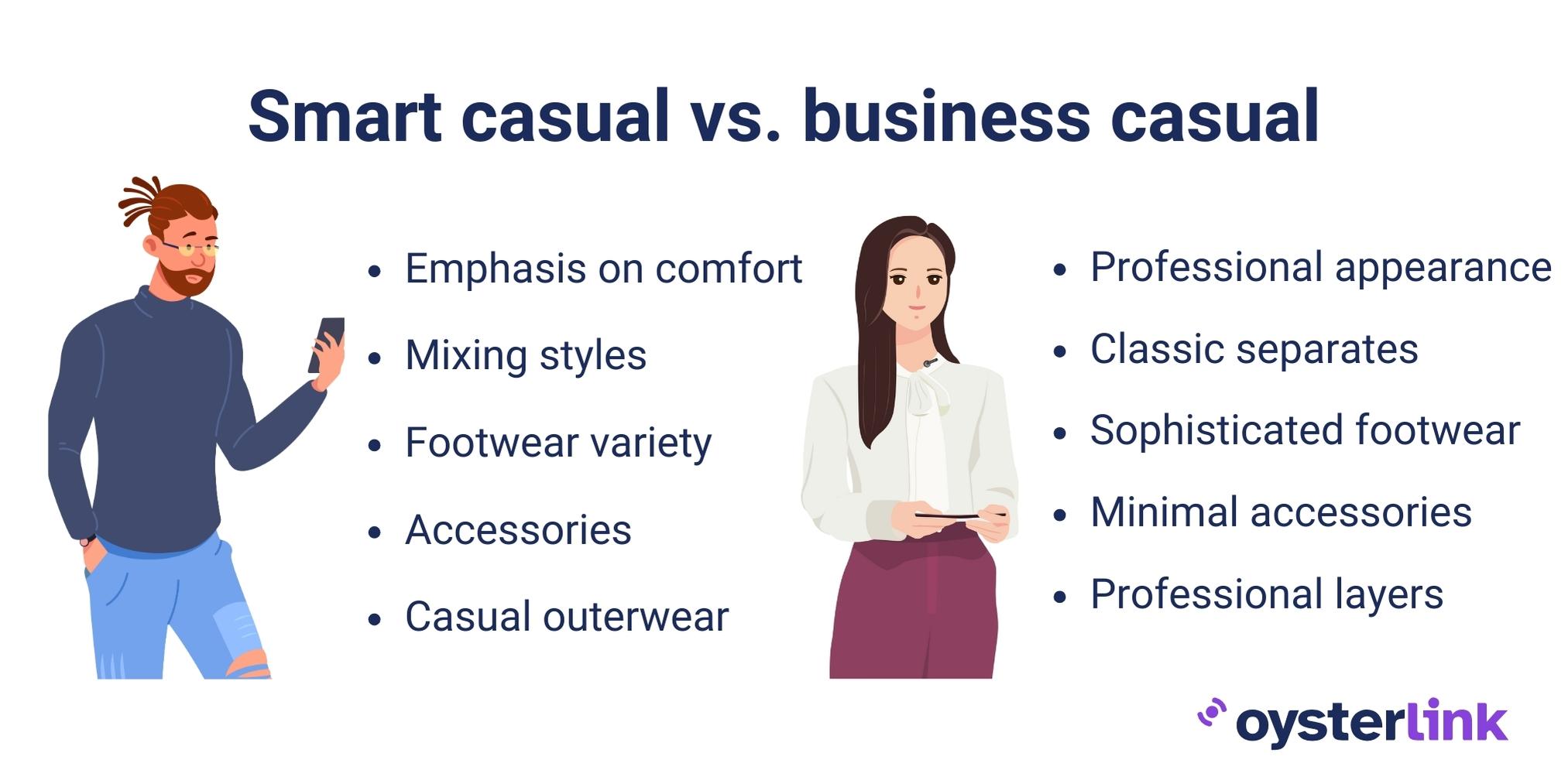 A graphic showing the difference between smart and business casual