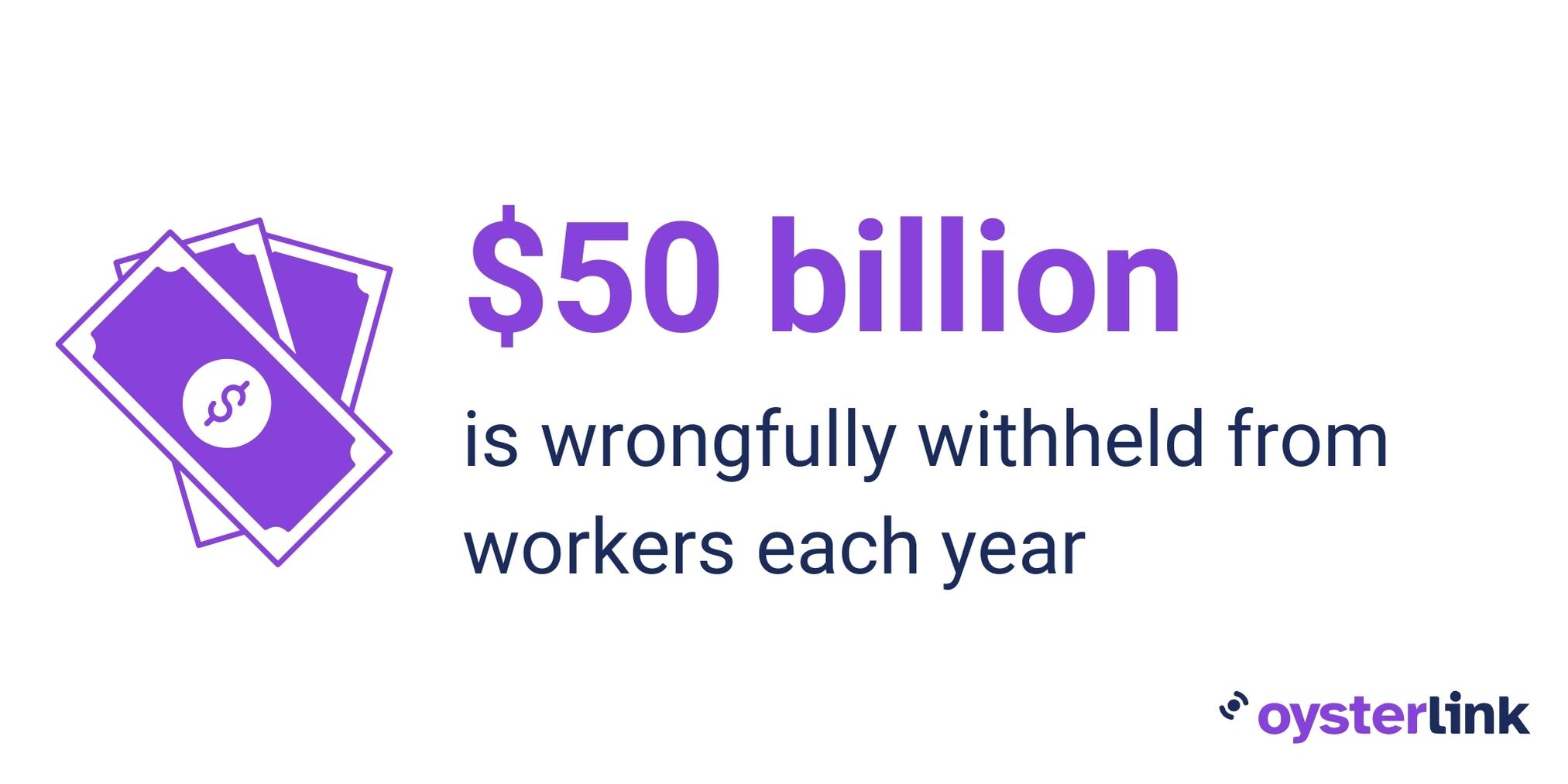 A graphic showing how $50 billion is wrongfully withheld from workers every year