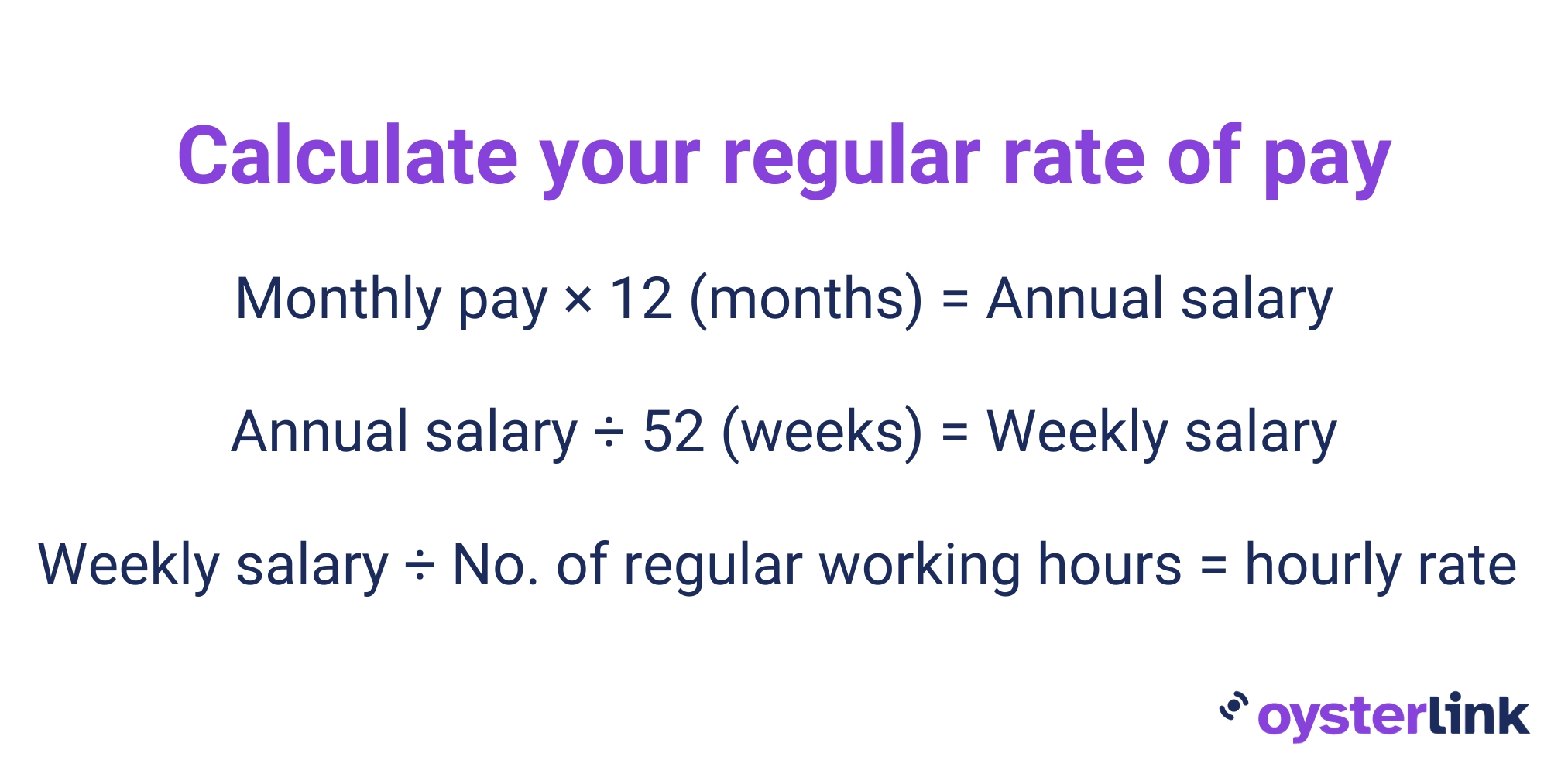 A graphic showing formulas of how to calculate regular rate of pay
