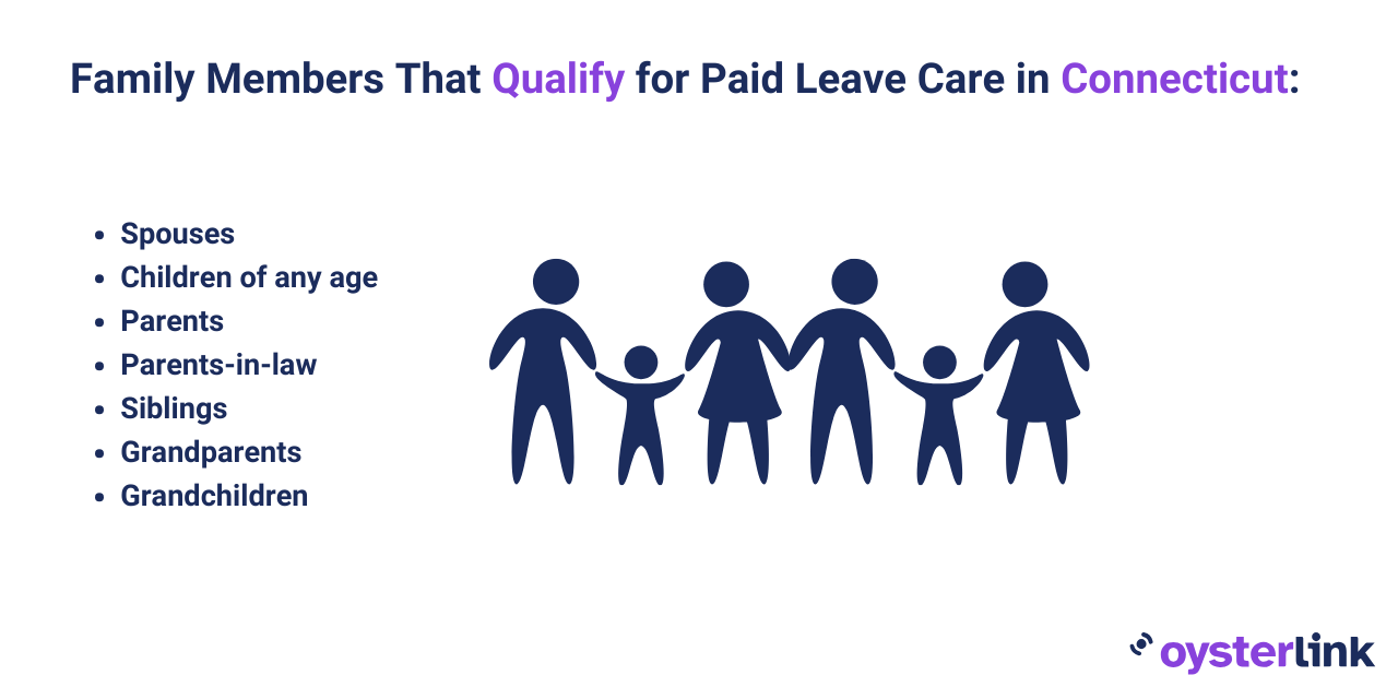 The list of family members eligible for paid leave in Connecticut
