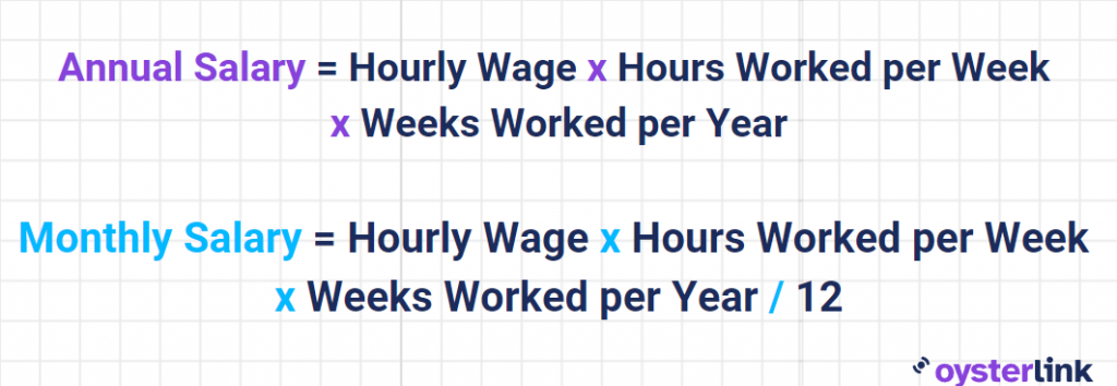 Hourly to Salary Calculator [Free & Easy To Use]