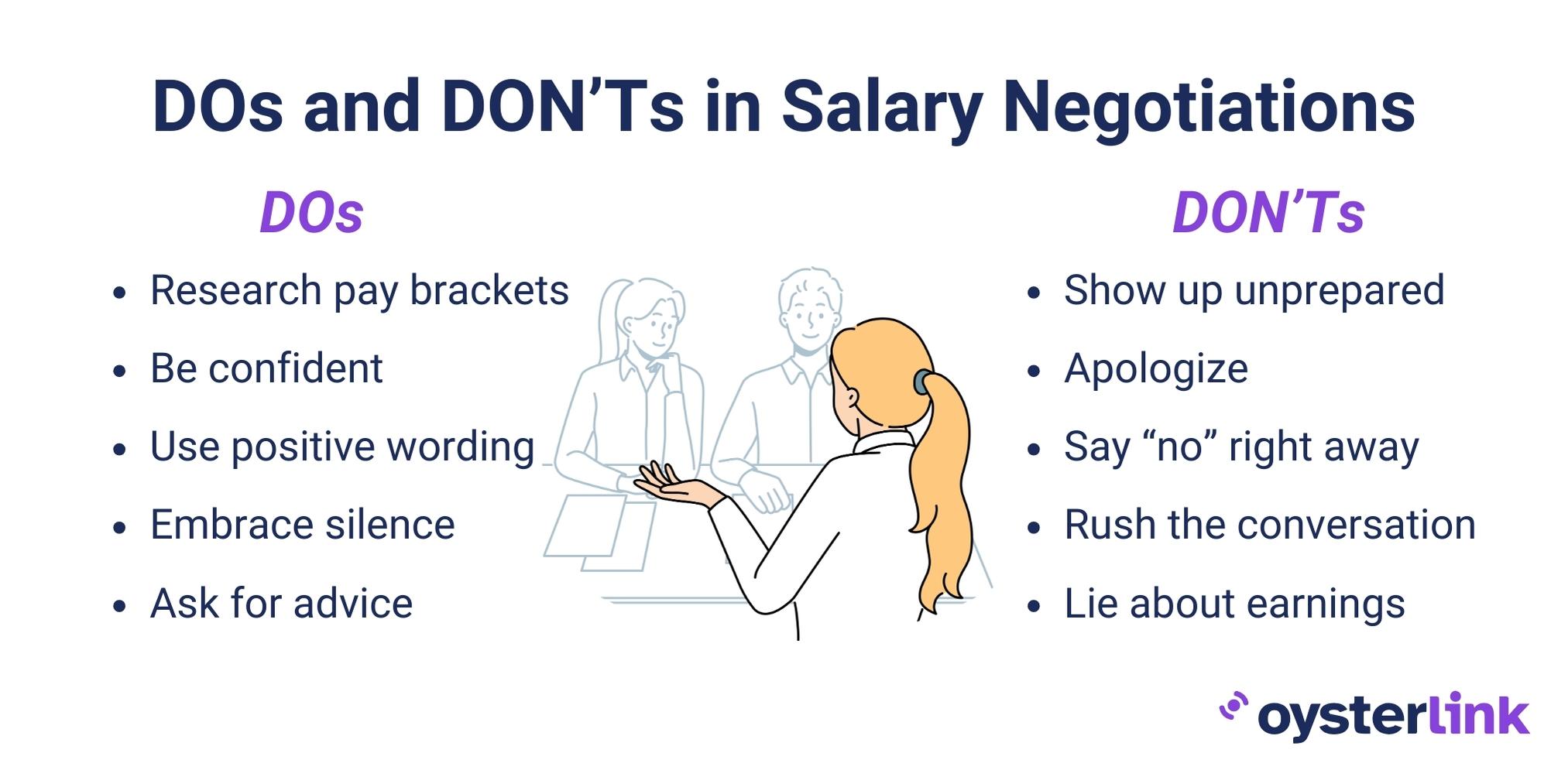 A graphic explaining the dos and don'ts in salary negotiations