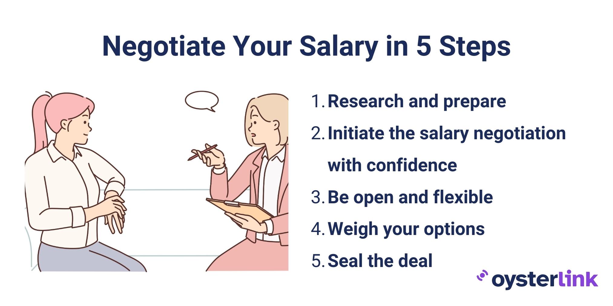 A graphic showing the 5 steps to negotiate salary