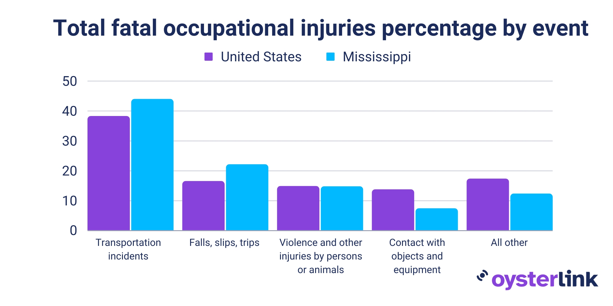fatal injuries in Mississippi