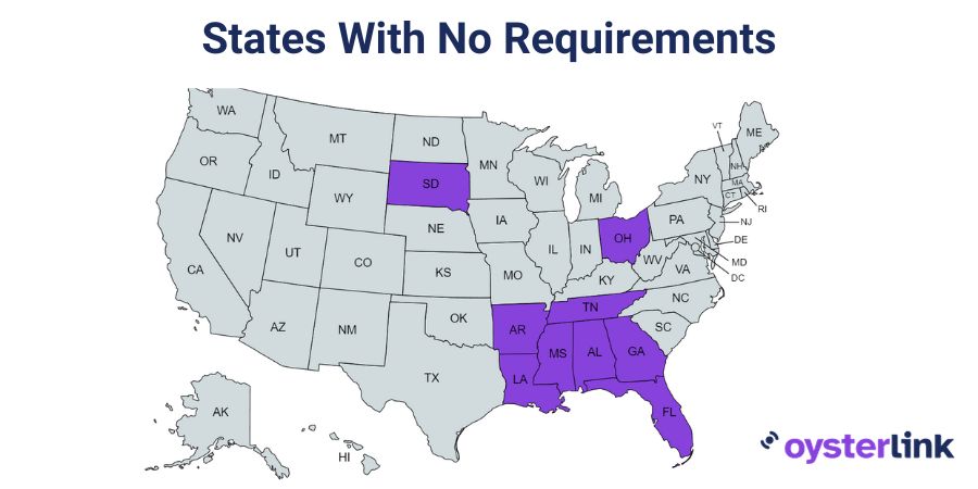 no requirement states on the U.S. map