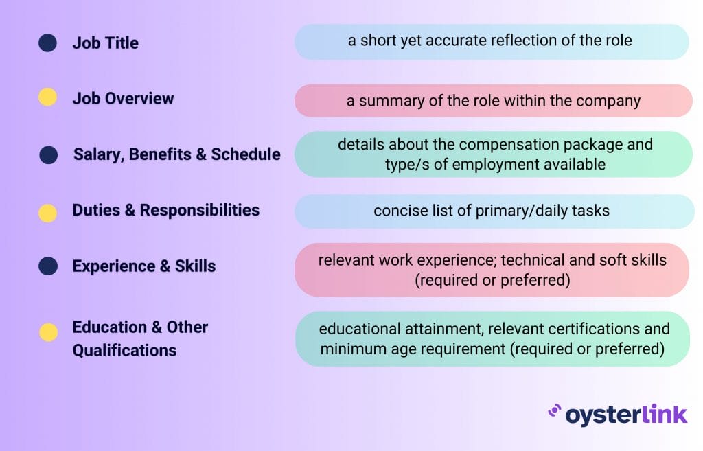 Sections of a Maid job description