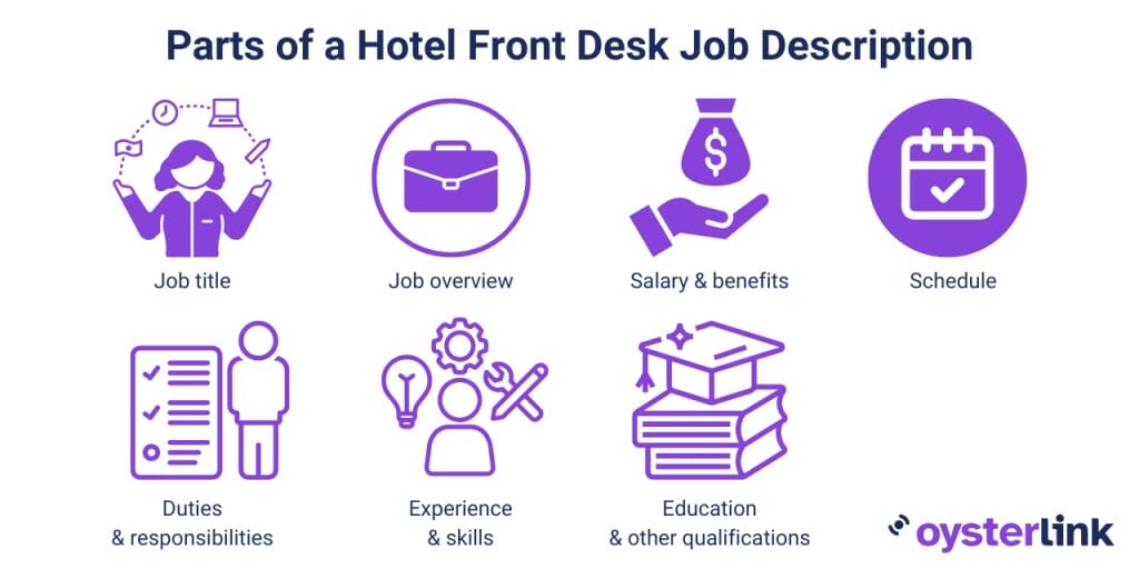 Parts of a Hotel Front Desk job description