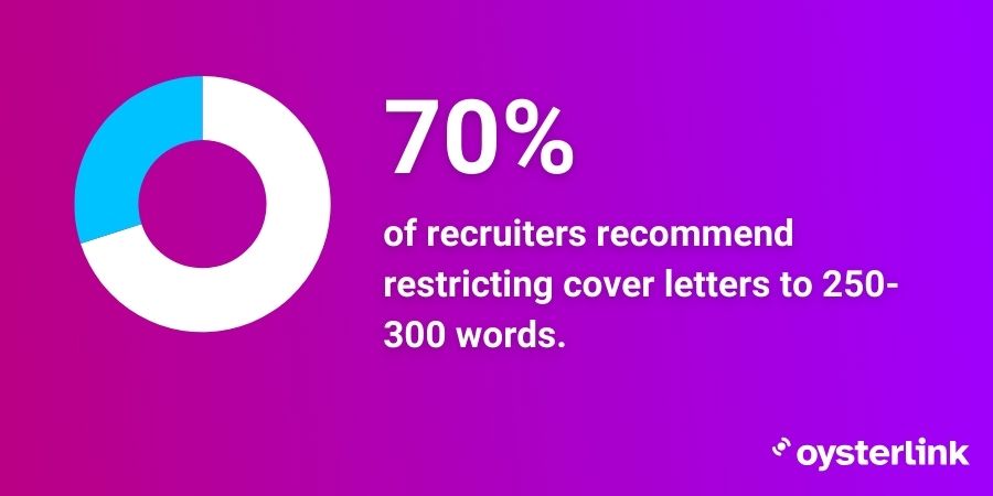Graphic highlighting a statistic with accompanying text regarding recruiter preference regarding cover letter length