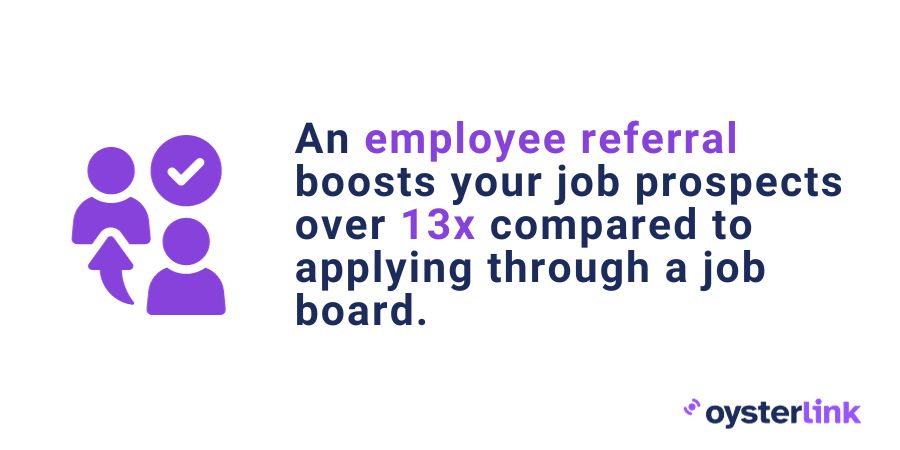 Text highlighting a significant statistic - an employee referral boosts your job prospects over 13x compared to applying through a job board