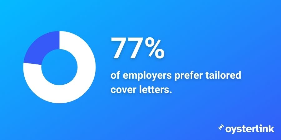Graphic highlighting a statistic with accompanying text regarding employee preference on tailored cover letters