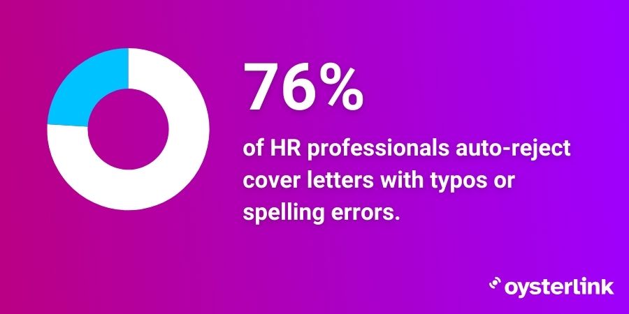 Graphic highlighting key statistic - 76% of HR professionals would automatically reject a cover letter with typos or spelling mistakes