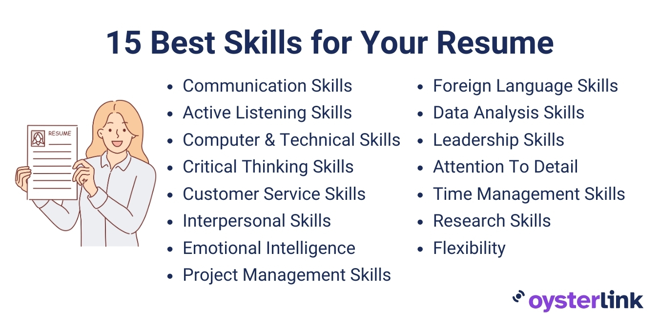 A list of the 15 best skills for your resume