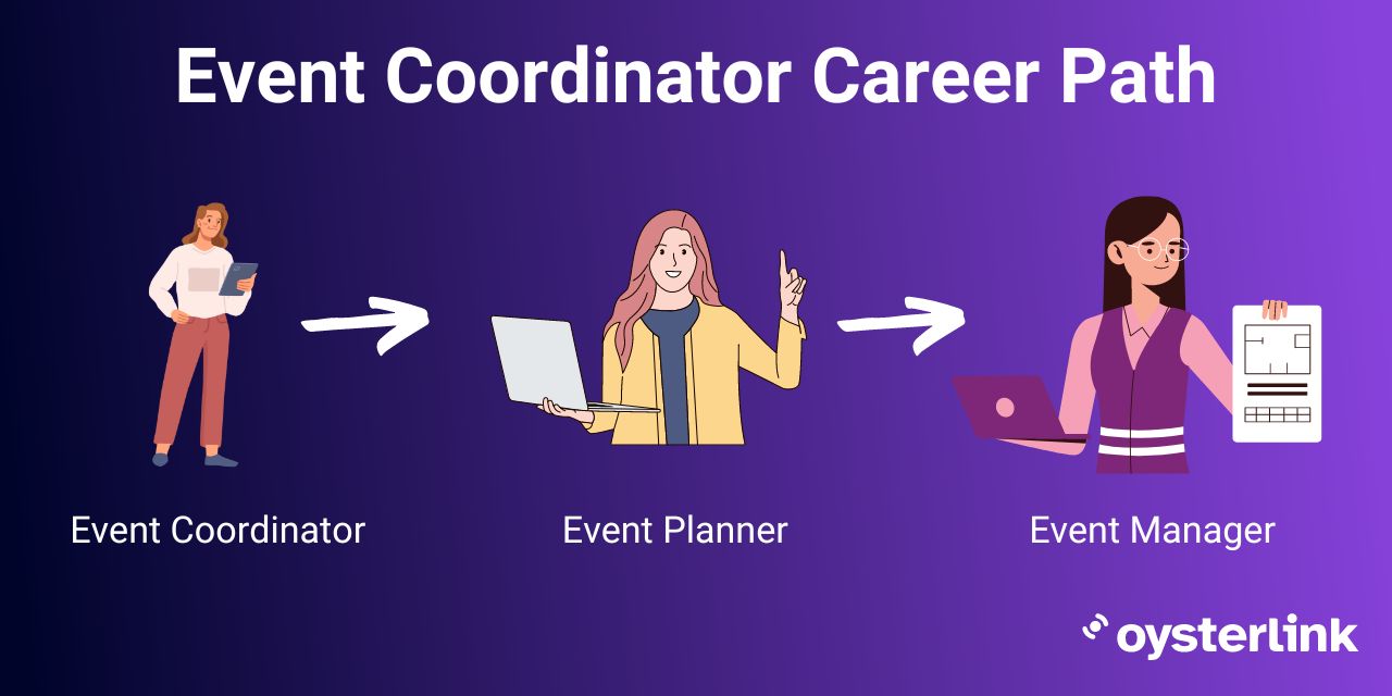 Event Coordinator career path