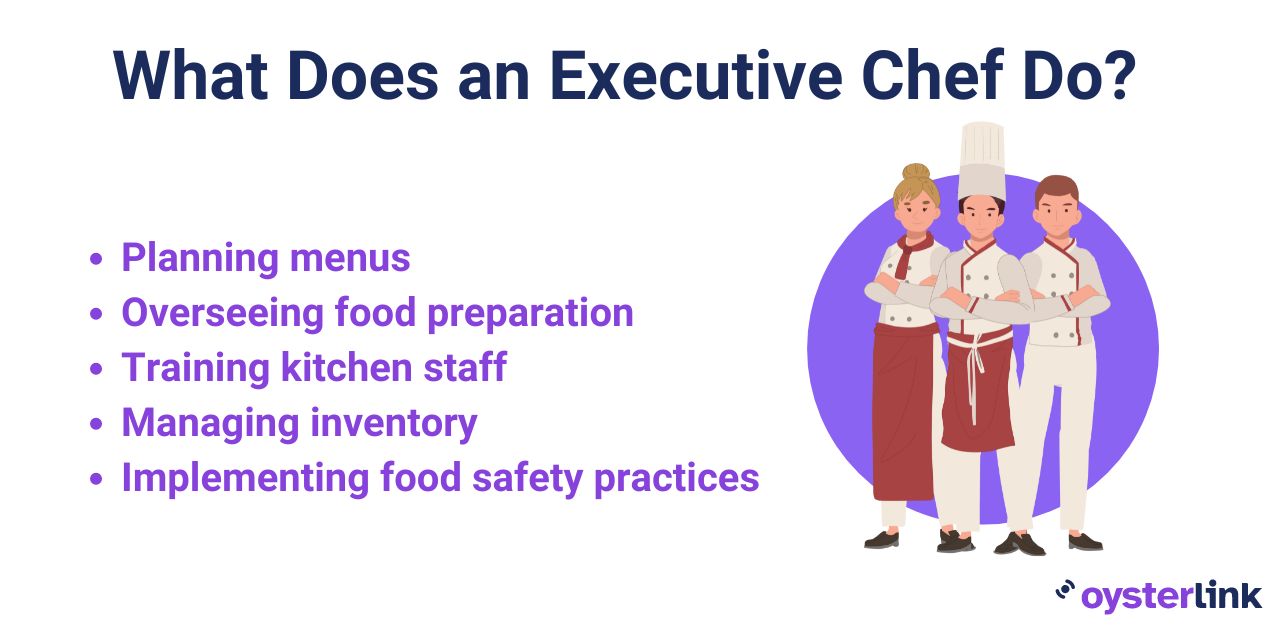 Executive chef duties list