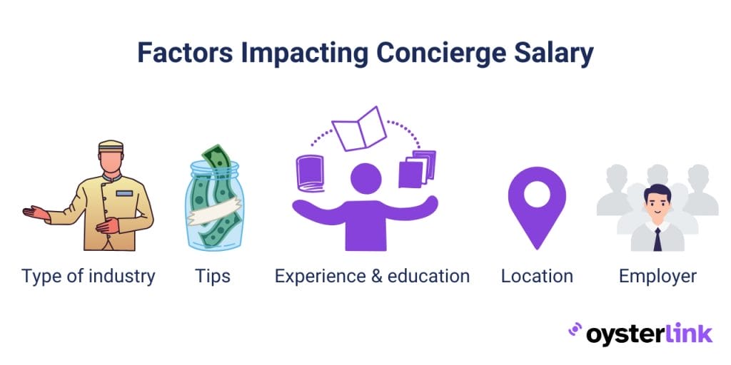 Factors that affect Concierge salary