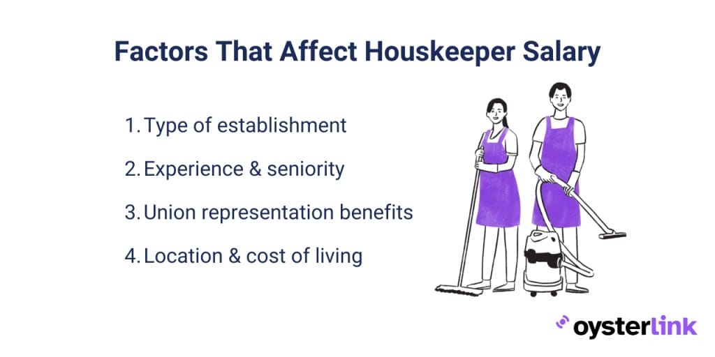 Factors that affect Housekeeper salary