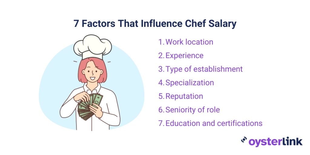 Seven factors that influence Chef salary