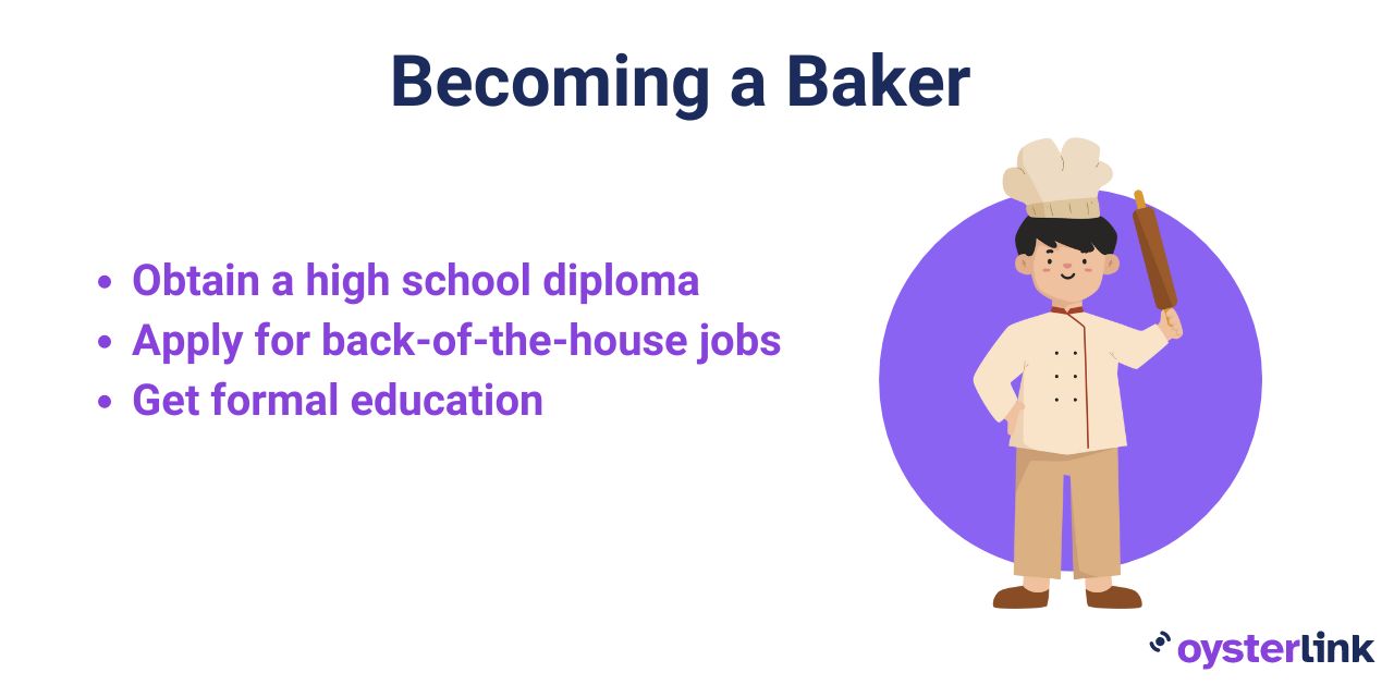 Steps to become a Baker