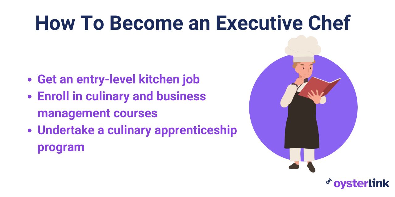 Steps to become an executive chef