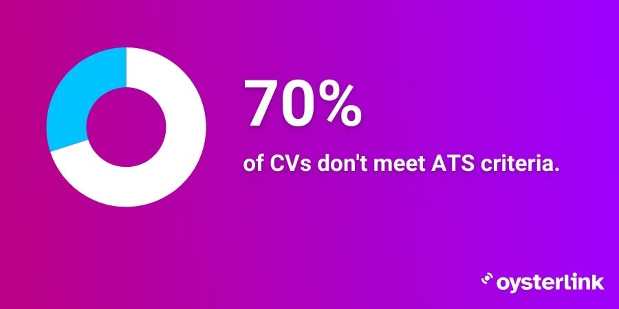 Visual representation of the ATS rejection statistic for CVs
