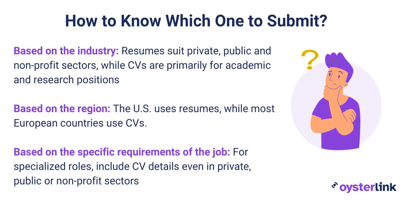 Graphic text sharing CV vs Resume - how to know which one to submit
