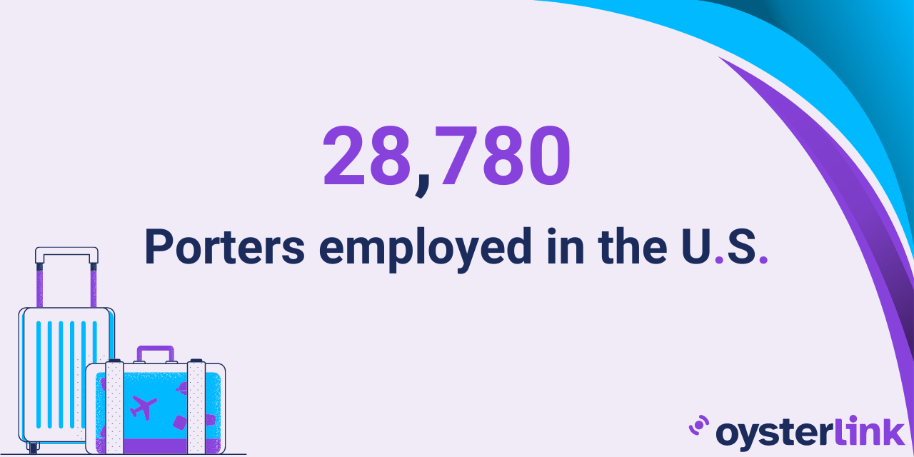 28,780 Porters employed in the U.S.