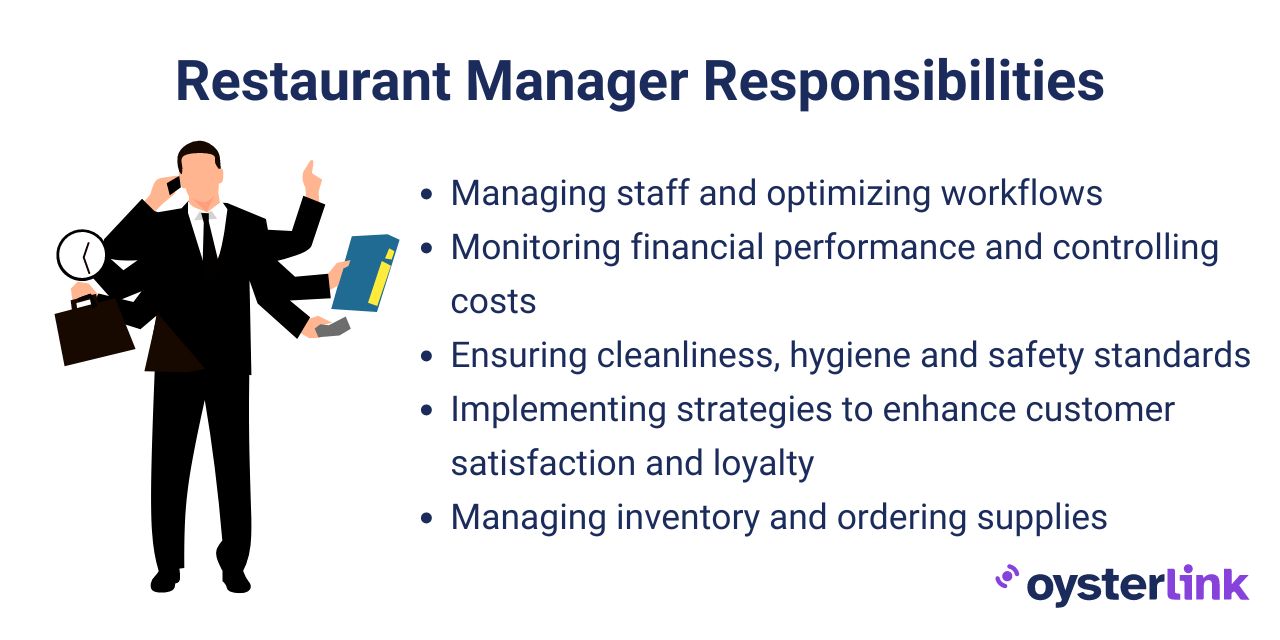 restaurant manager responsibilities