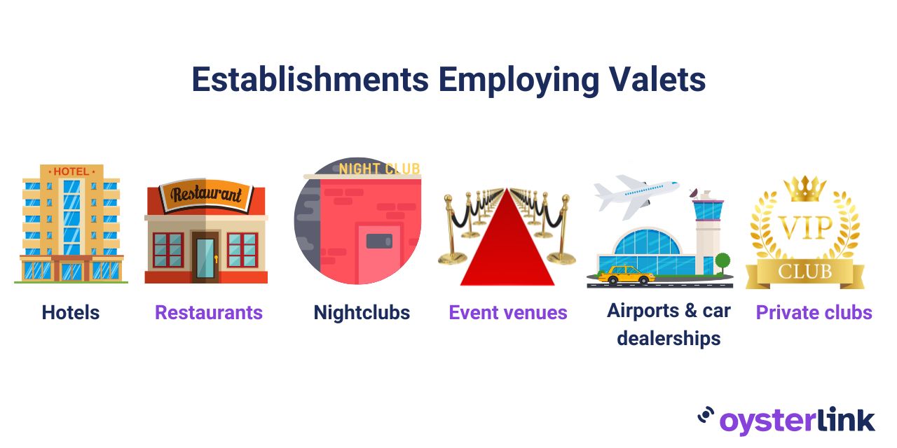 establishments that employ Valets