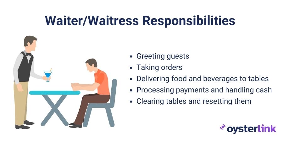 waiter/waitress responsibilities