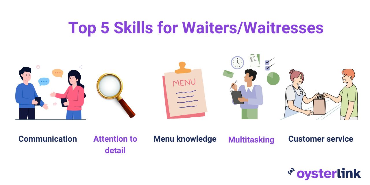 waiter/waitress skills