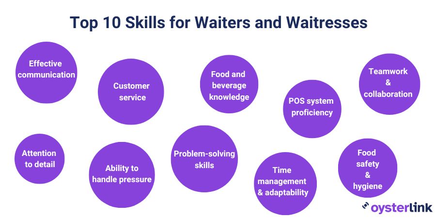 waiter/waitress skills