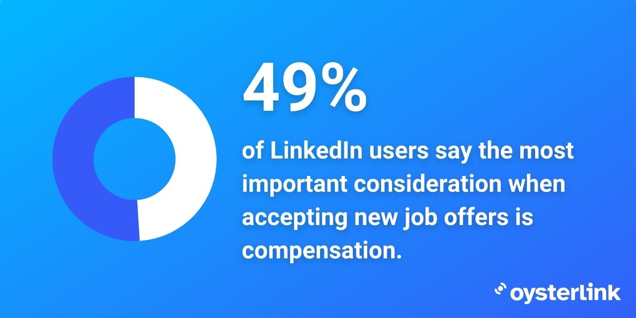 Statistics about what applicants look for in a job