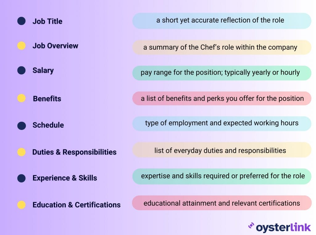 chef job description sections