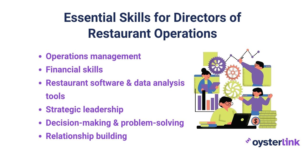 how to be a Director of Restaurant Operations, skills