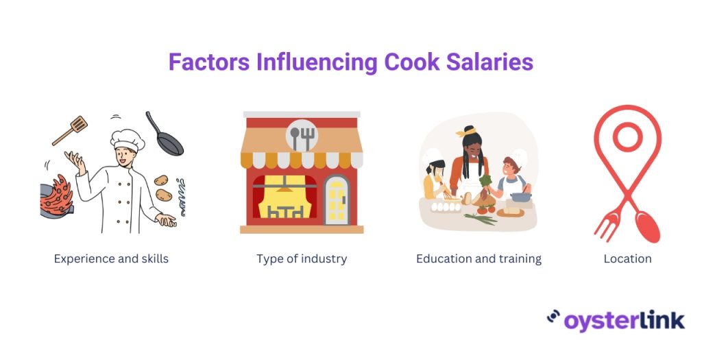 Factors Influencing Cook Salaries