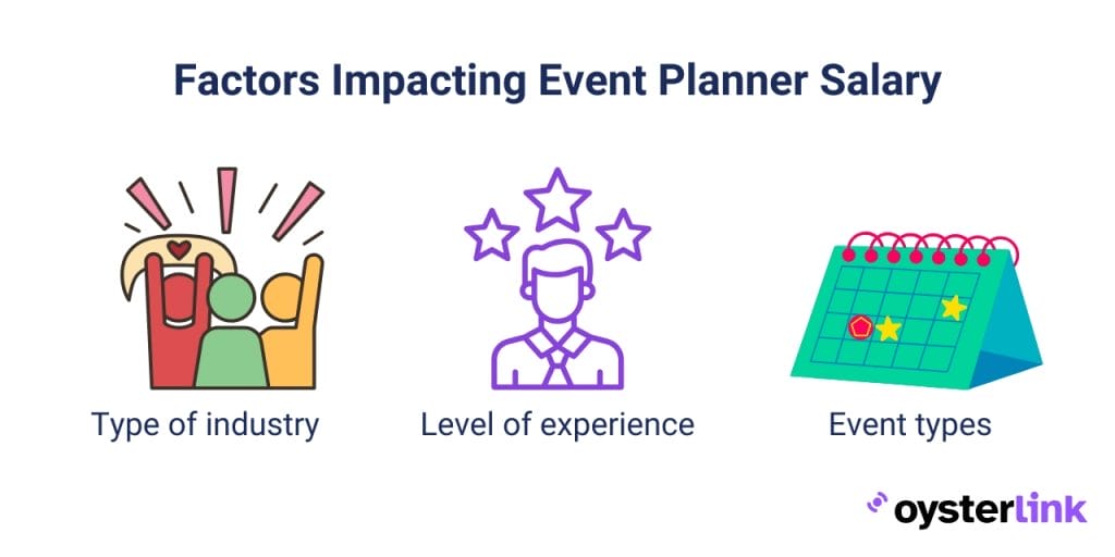 Factors that affect Event Planner salary