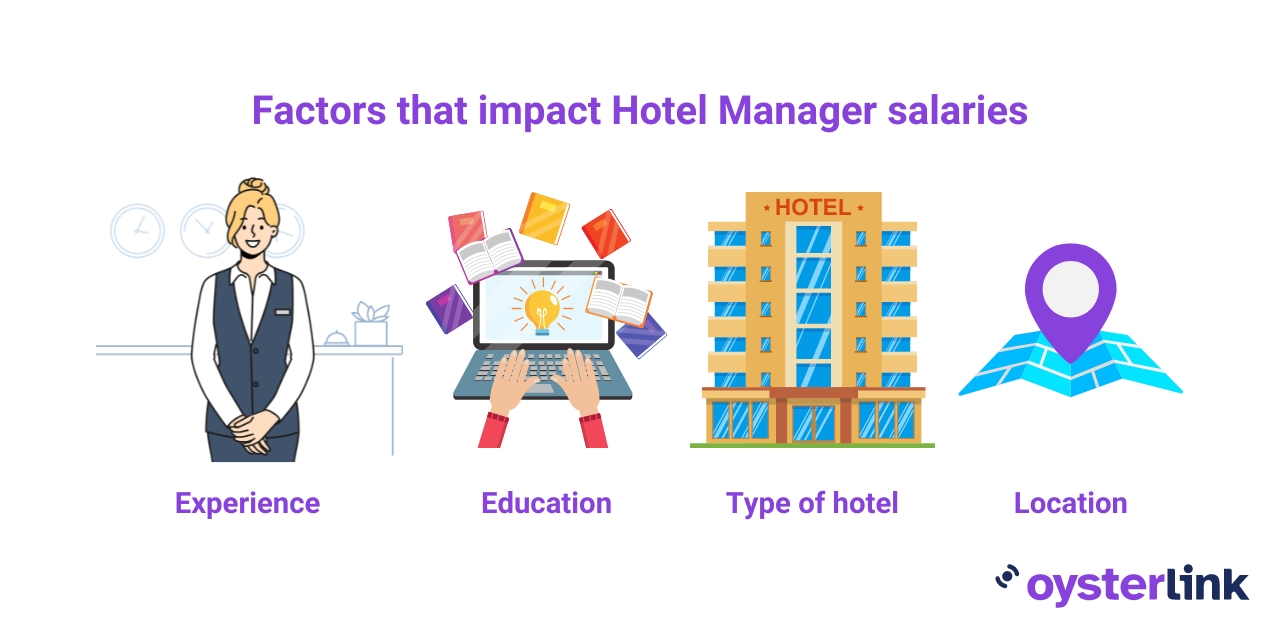 Factors that impact Hotel Manager salaries