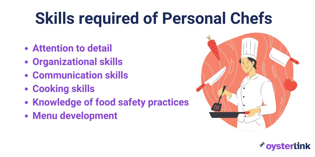 Graphic listing skills required of Personal Chefs