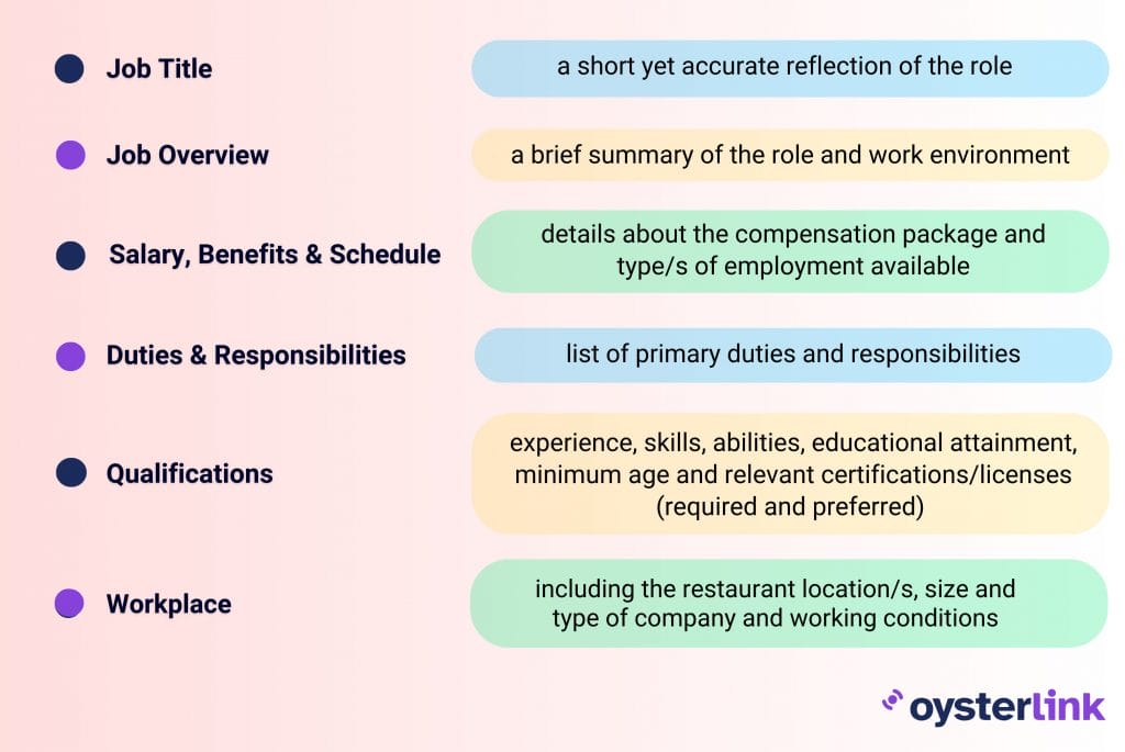 assistant restaurant manager job description sections