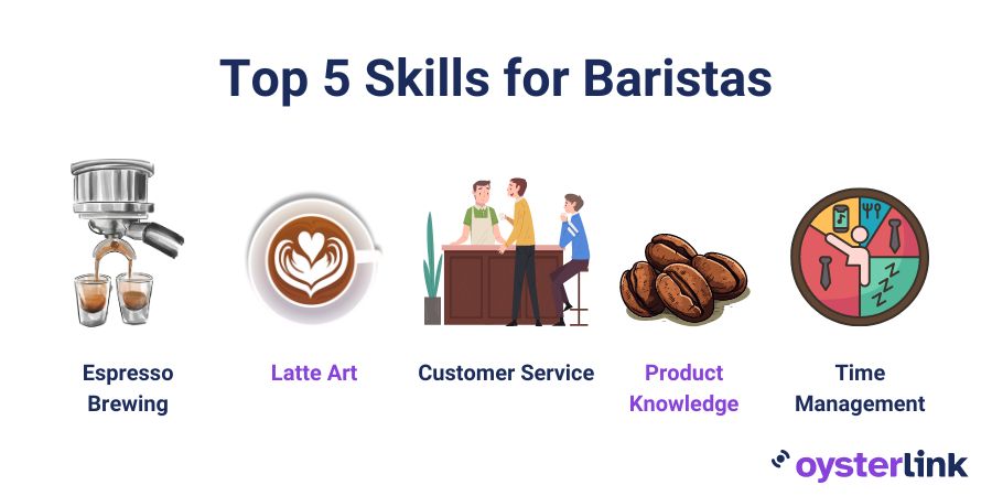 top 5 skills for baristas