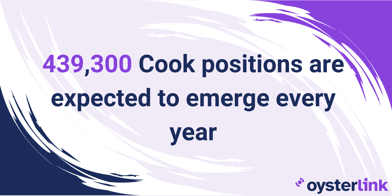 how many u.s. cook positions every year