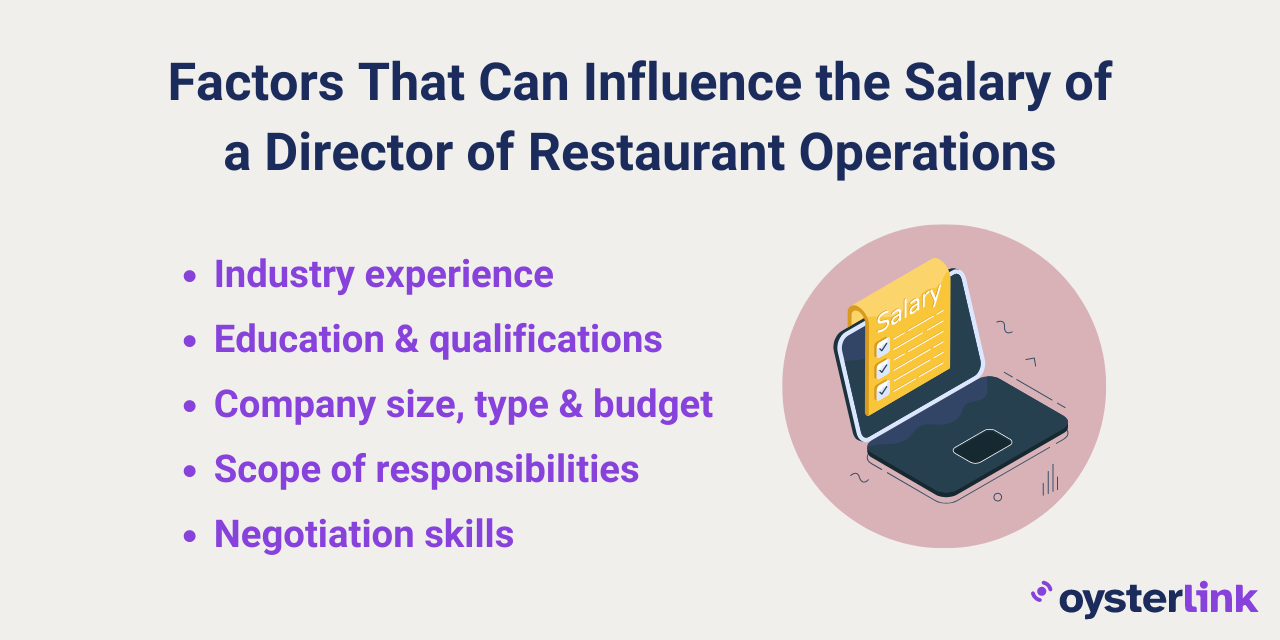 what affects director of restaurant operations salary