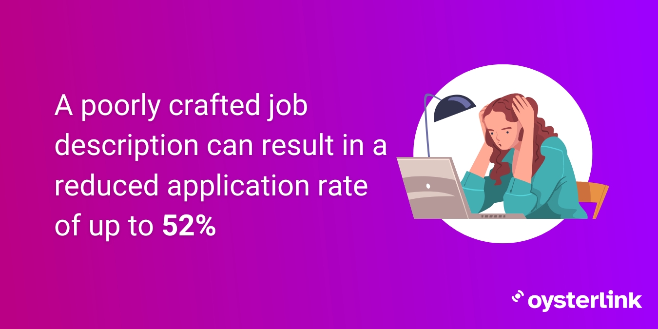 Poor job descriptions can cut applications by 52%