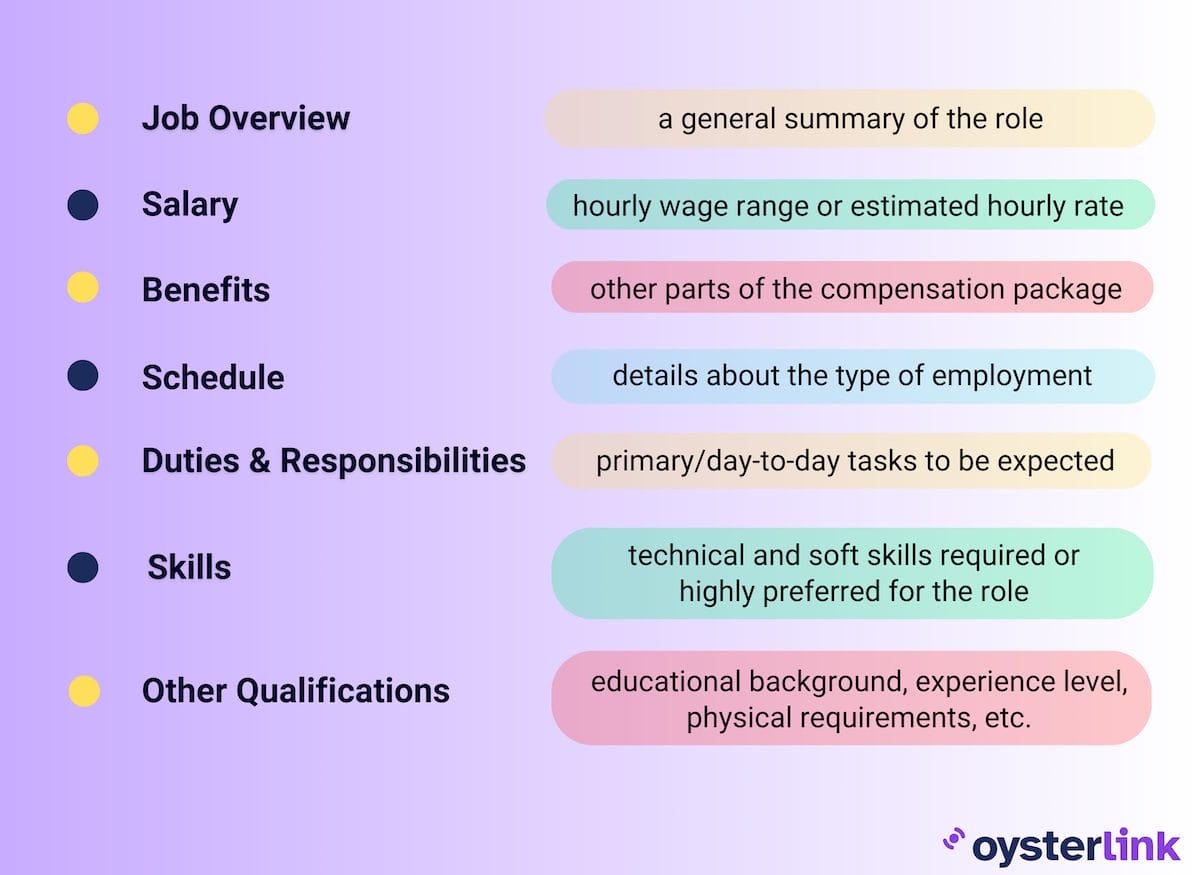 restaurant server job description sections